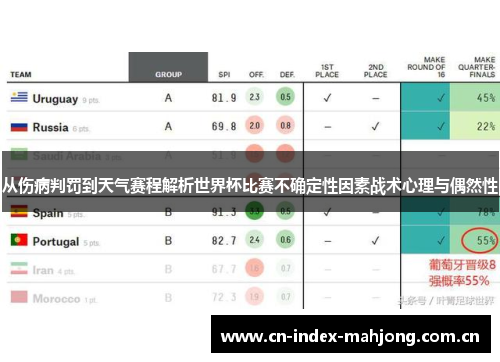 从伤病判罚到天气赛程解析世界杯比赛不确定性因素战术心理与偶然性 从伤病判罚到天气赛程解析世界杯比赛不确定性因素战术心理与偶然性
