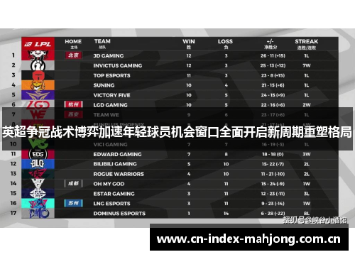英超争冠战术博弈加速年轻球员机会窗口全面开启新周期重塑格局 英超争冠战术博弈加速年轻球员机会窗口全面开启新周期重塑格局